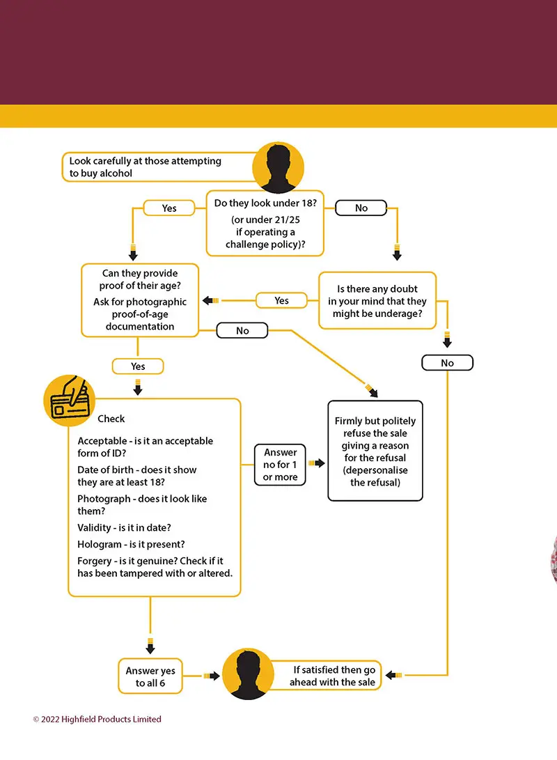 Personal Licence Exam Revision Book - Image 5